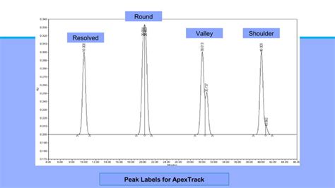 peak shape distortion in hplc.